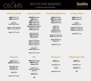 Illustration for article titled 2014 Oscar Nominees Chose Arri Over RED, But Don't Read Into It
